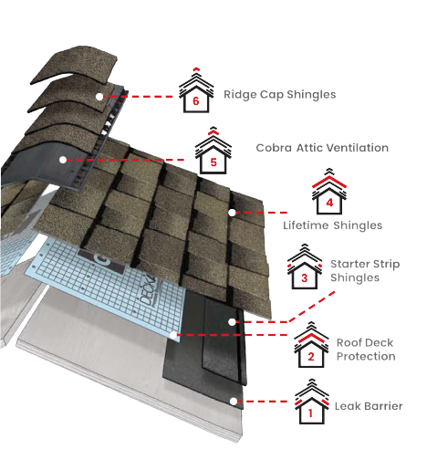 Fry Roofing IncImages