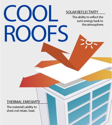 Fry Roofing IncImages