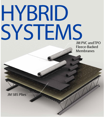 Fry Roofing IncImages